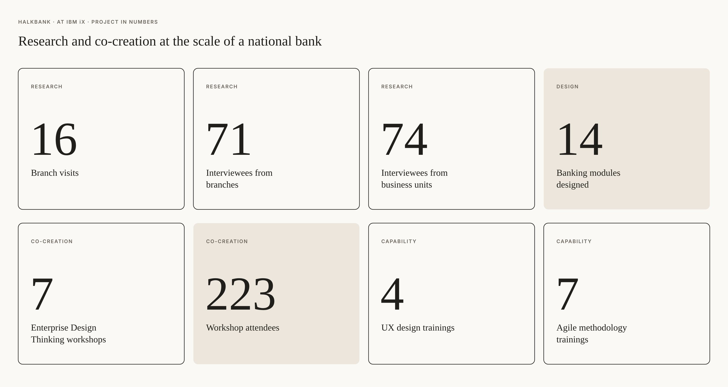 The project in numbers