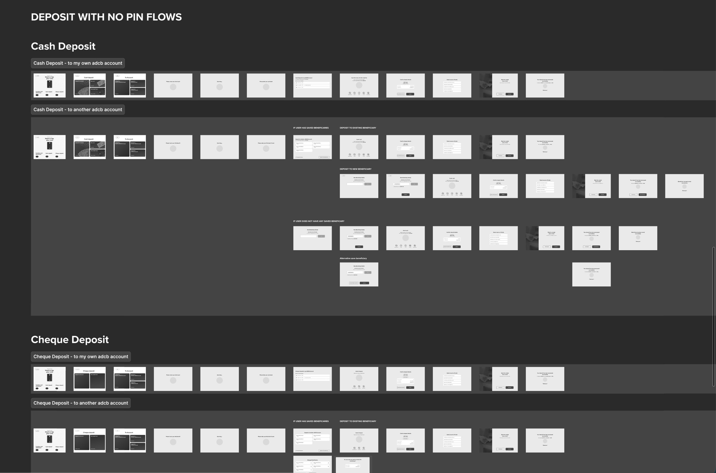 Deposit flows mapped end to end
