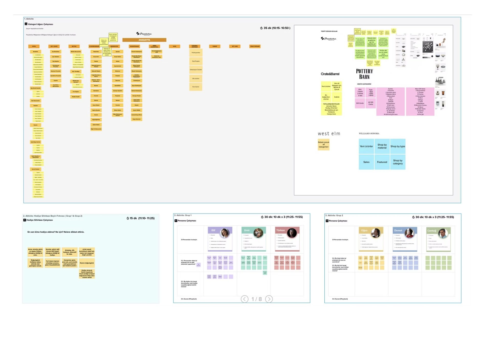 Research synthesis: insights, personas and opportunity areas
