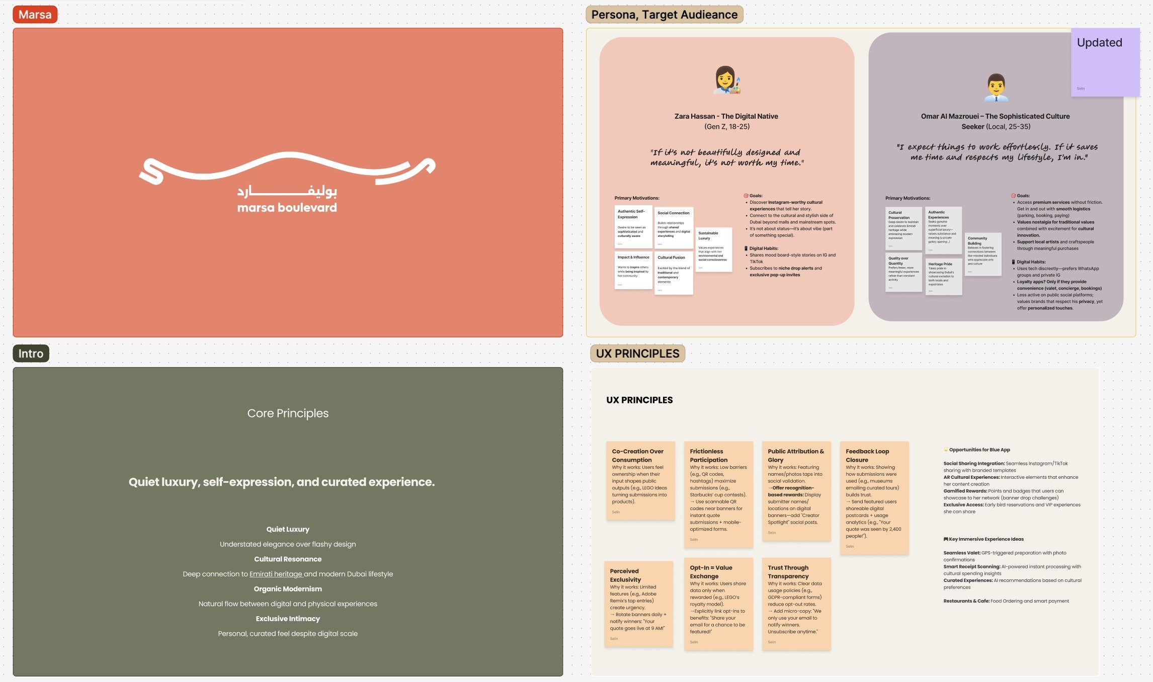 Brand, personas and UX principles
