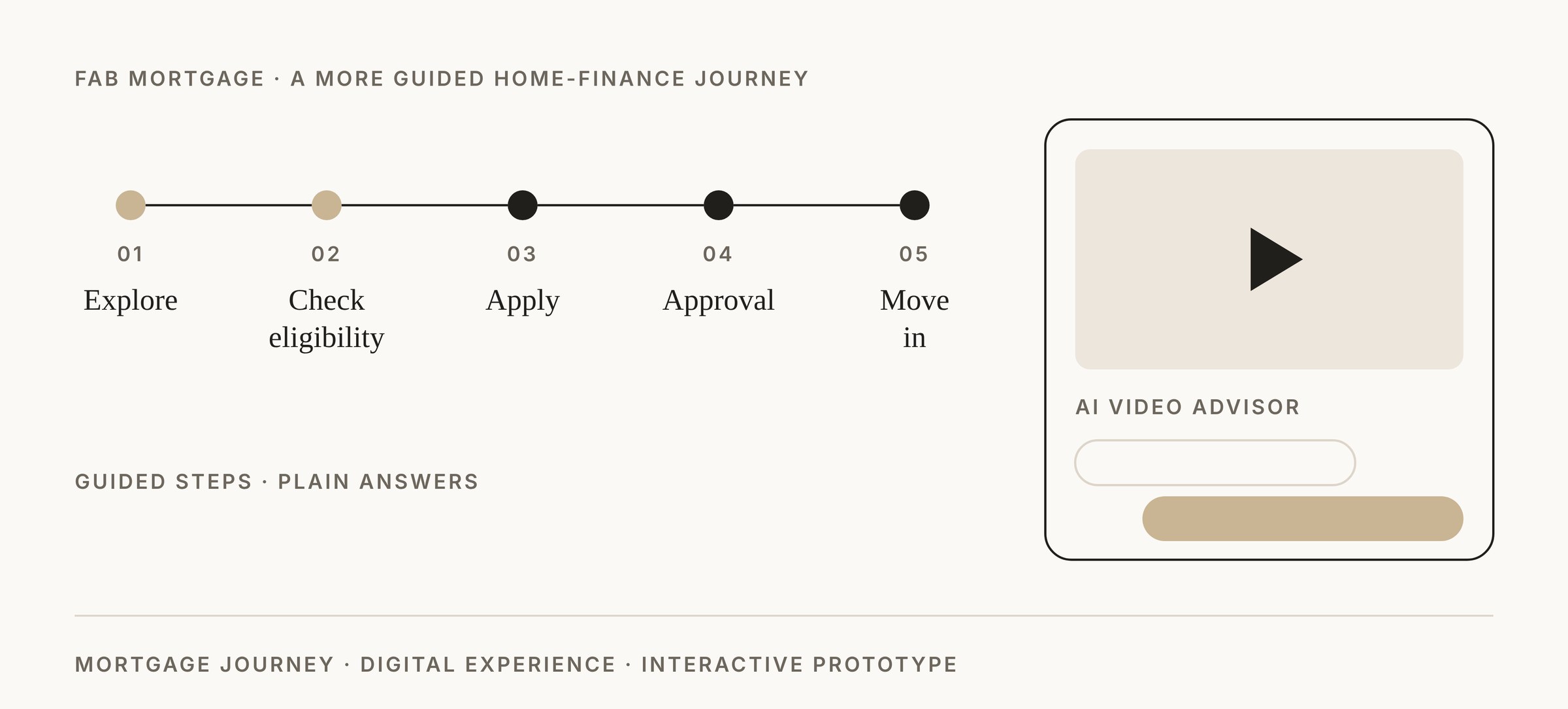 A More Guided Home-Finance Journey