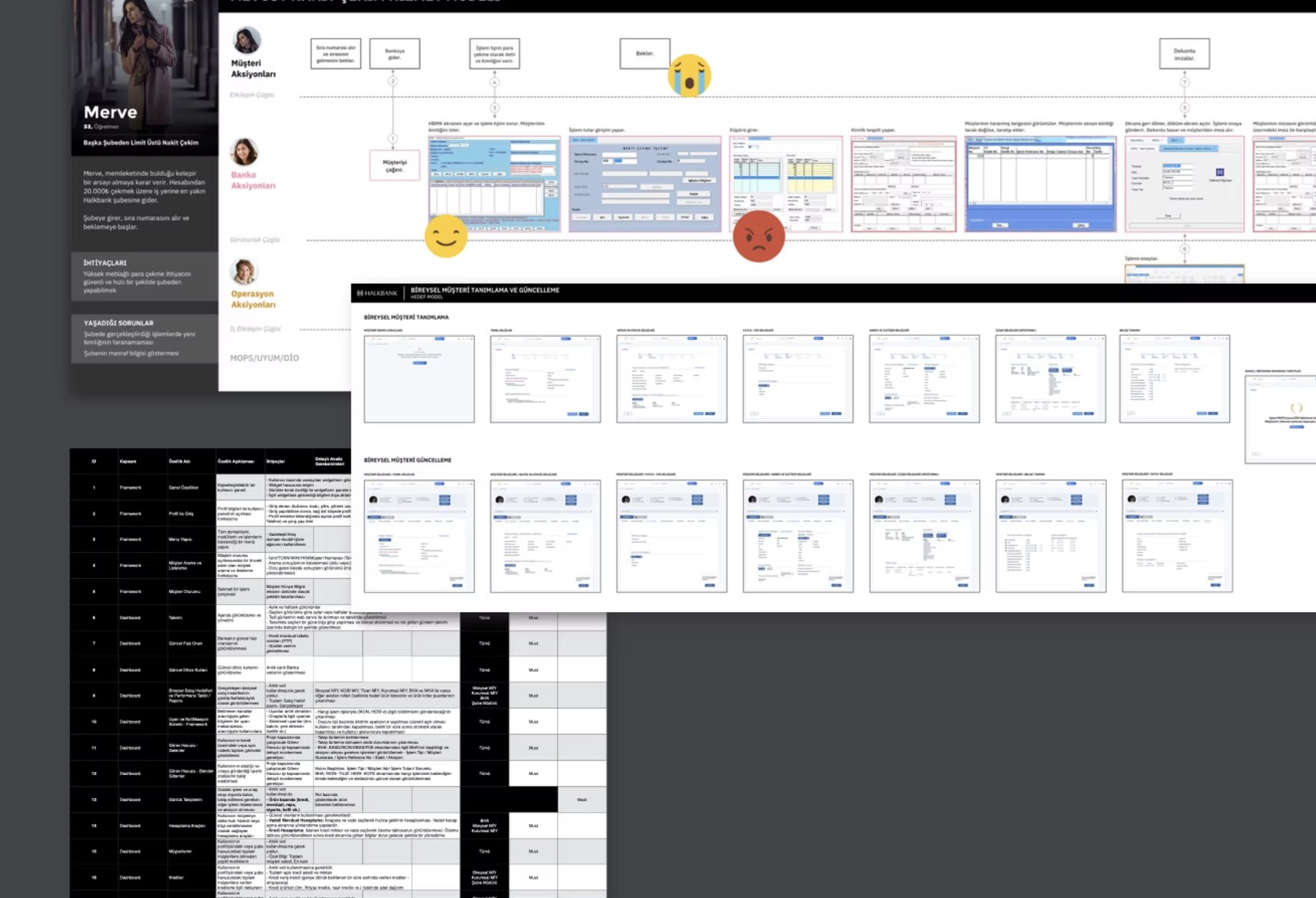 Personas, pain points and screen flows on the project board