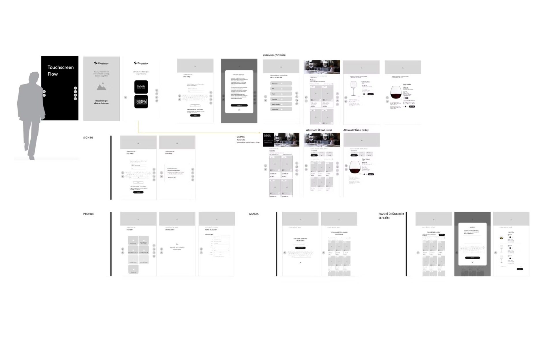 Interactive touchscreen flows