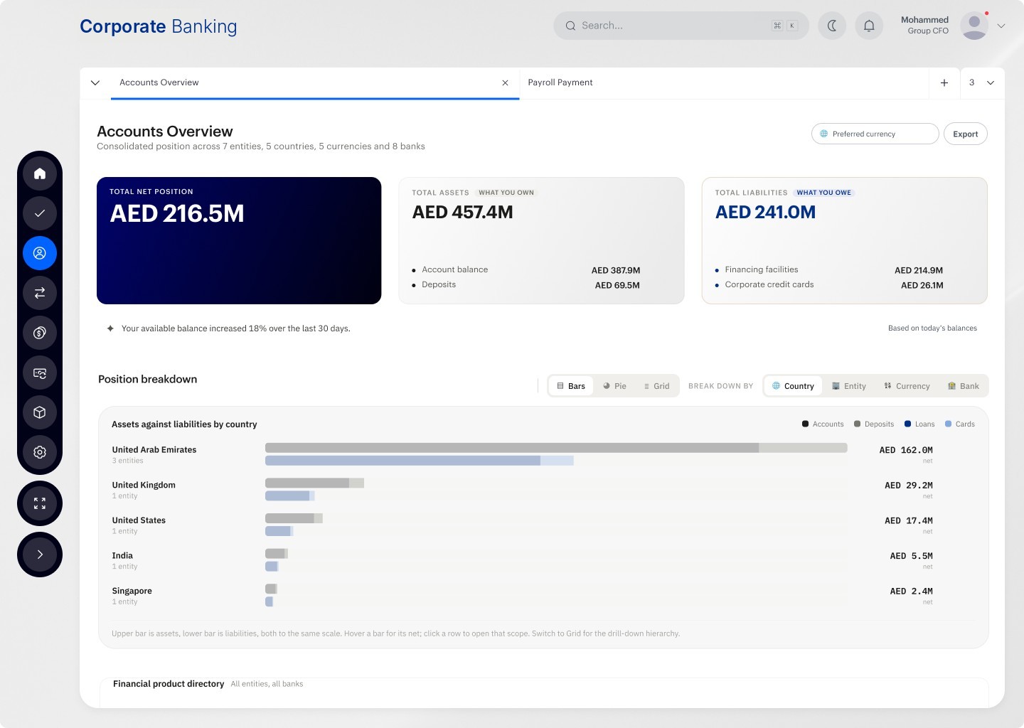Accounts overview across entities