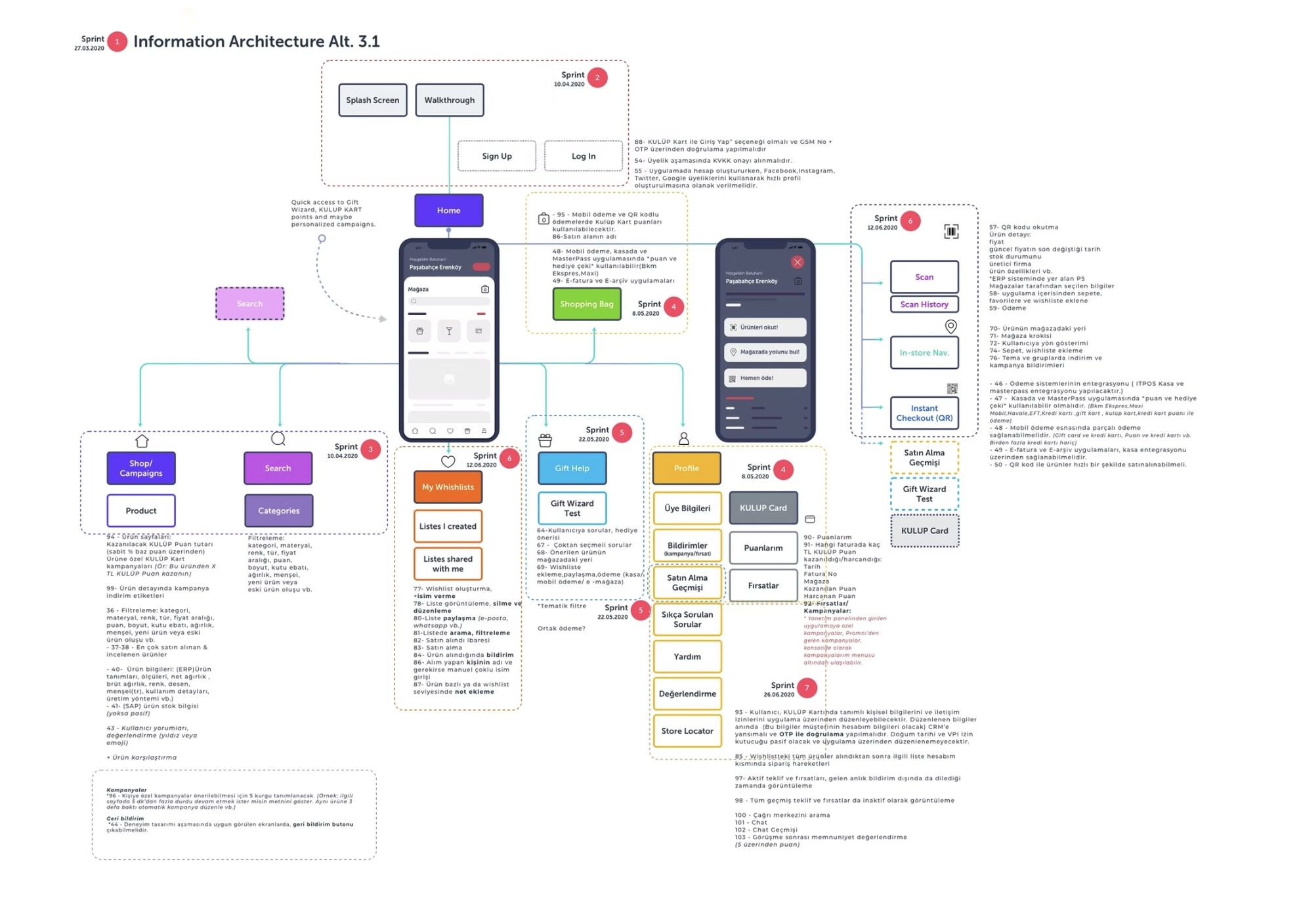 Store app information architecture